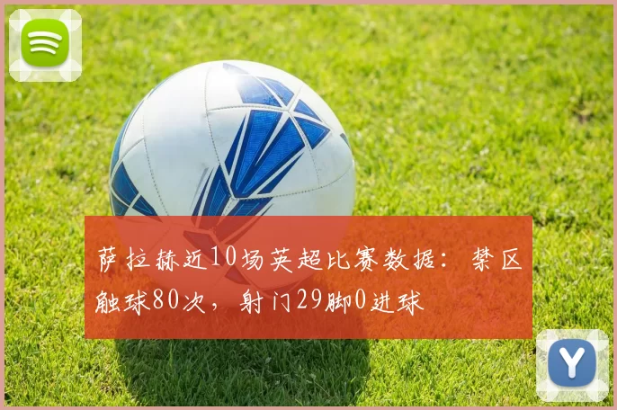 萨拉赫近10场英超比赛数据：禁区触球80次，射门29脚0进球